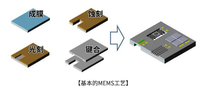 微机电系统