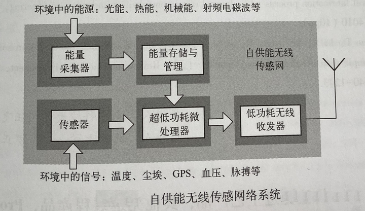微机电系统