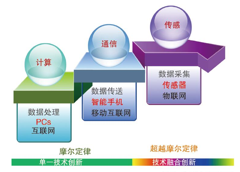 微机电系统