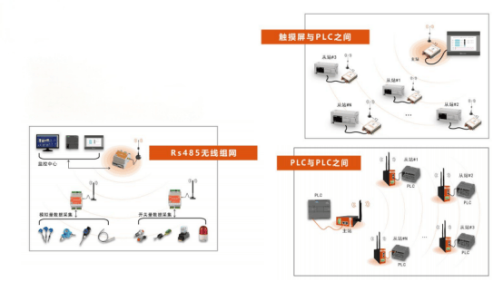 邁向工業(yè)4.0的第<b class='flag-5'>一</b>步：從<b class='flag-5'>Modbus</b>無線傳輸開始