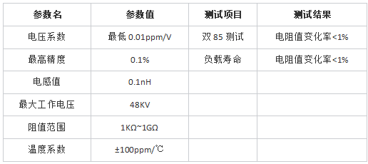 大多數(shù)工程師不知道的高能高壓應(yīng)用新選擇！開步睿思HVLR系列高能/高壓電阻選型推薦