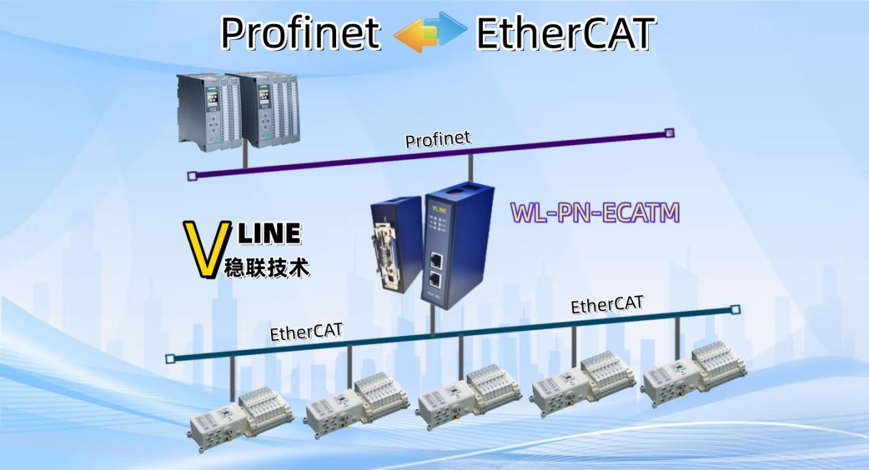 SMC串行傳輸系統(tǒng)通過<b class='flag-5'>Profinet</b><b class='flag-5'>轉(zhuǎn)</b><b class='flag-5'>EtherCAT</b><b class='flag-5'>網(wǎng)關(guān)</b>進(jìn)行連接的<b class='flag-5'>配置</b>案例