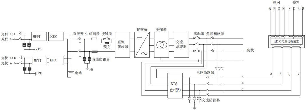 企业综合能源管理 ——Acrel-2000ES 在光伏储能柴发一体化中的应用