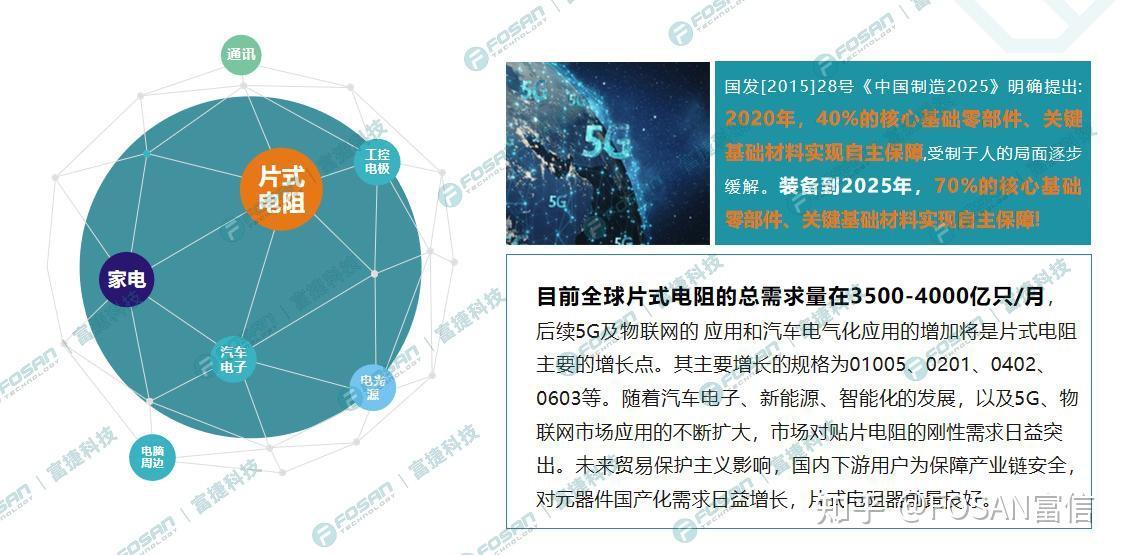 贴片电阻市场洞察：全球格局演变与中国市场增长路径