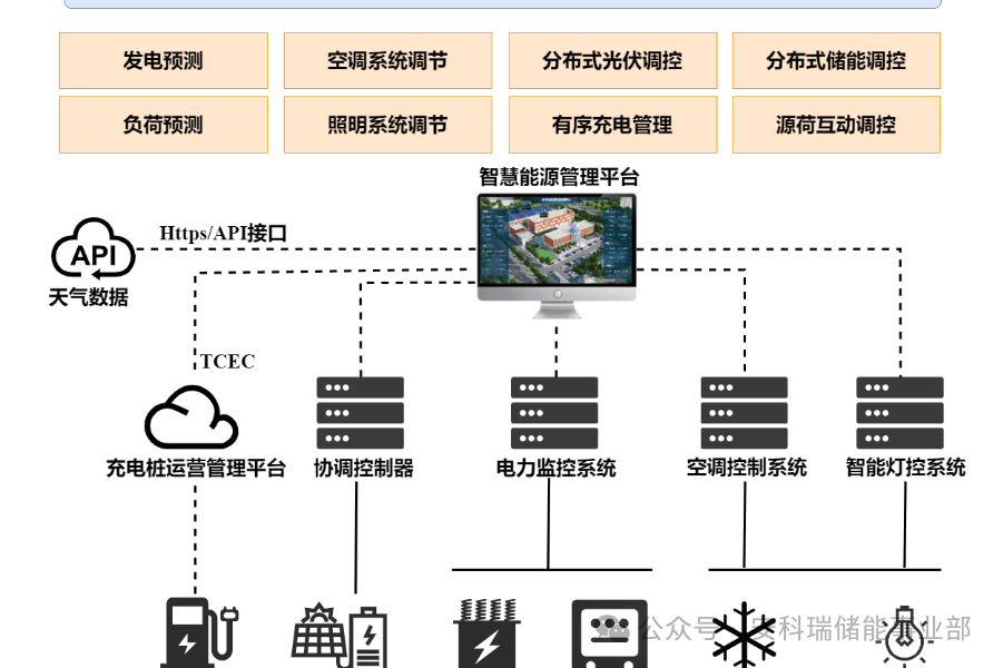 上海零碳園區(qū)申報(bào)指南：安科瑞微電網(wǎng)平臺(tái)如何破解碳監(jiān)測(cè)難題？