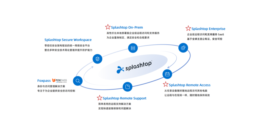 Splashtop