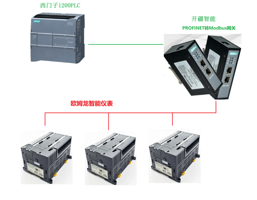 開疆智能Modbus<b class='flag-5'>轉(zhuǎn)</b>Profient網(wǎng)關(guān)連接<b class='flag-5'>歐姆龍</b><b class='flag-5'>PLC</b>從站配置案例