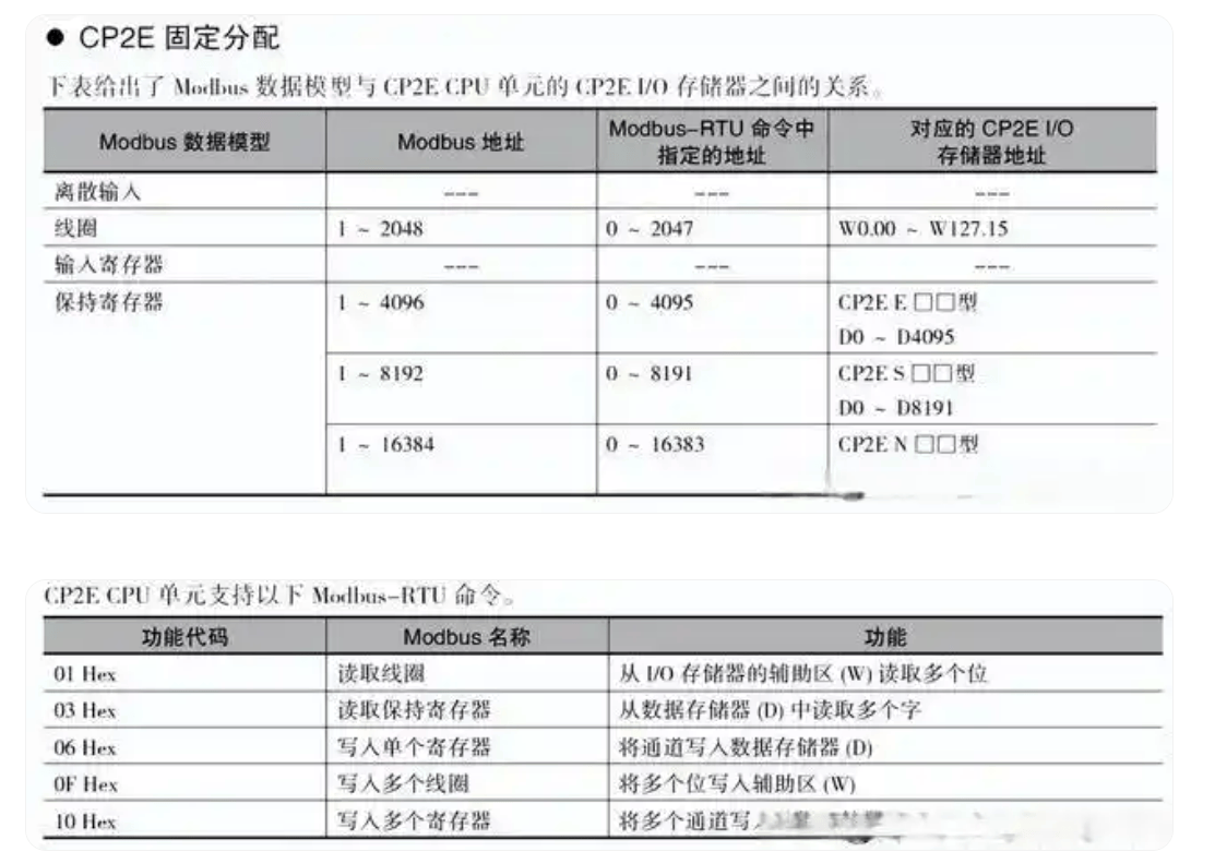 网关