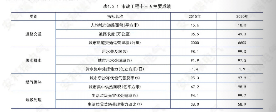 安科瑞AcreIEMS-ME<b class='flag-5'>市政</b>工程解決<b class='flag-5'>方案</b>