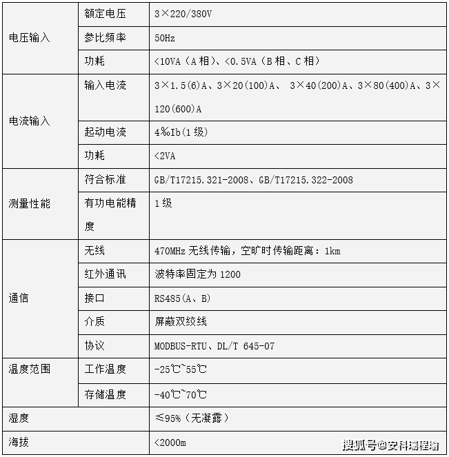 <b class='flag-5'>安科</b><b class='flag-5'>瑞</b> <b class='flag-5'>ADW</b>400 來襲！電力參數(shù)實(shí)時(shí)<b class='flag-5'>監(jiān)測</b>，賦能工業(yè)與建筑能效管理