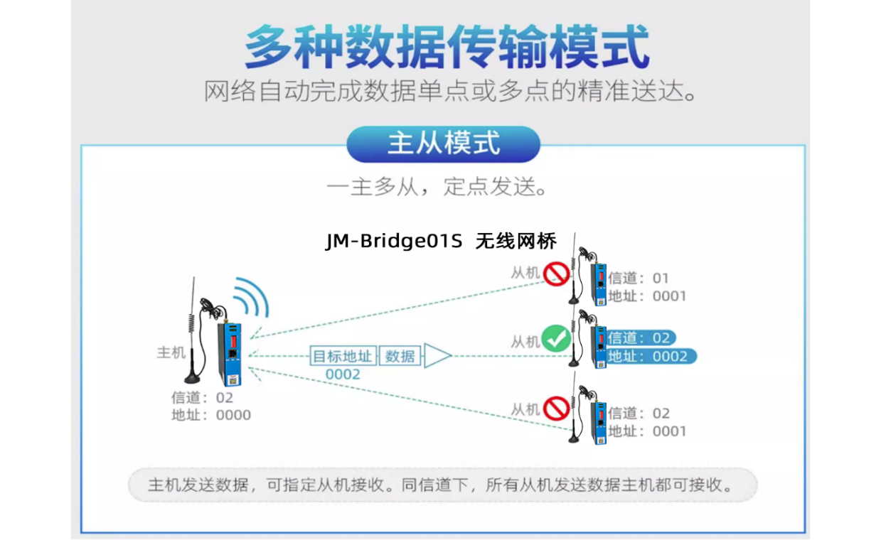 無線數(shù)傳模塊在污水處理廠中水回用系統(tǒng)的無線通信應(yīng)用案例