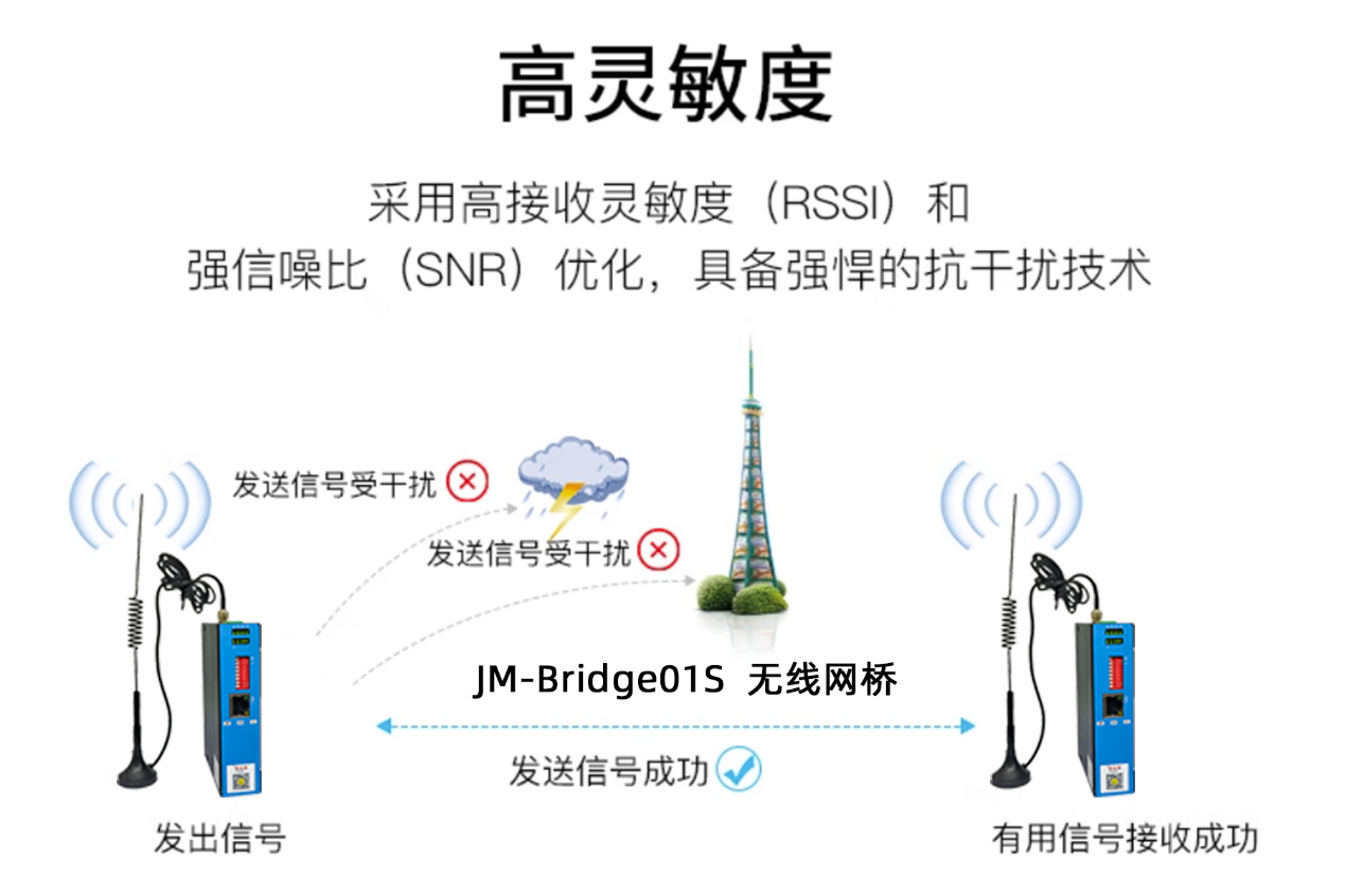 无线通信