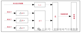 探头