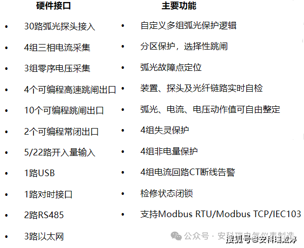 探头