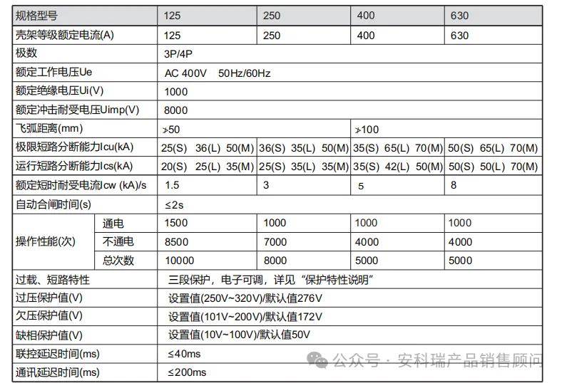 ASCM5E：从监测到保护的一体化解决方案