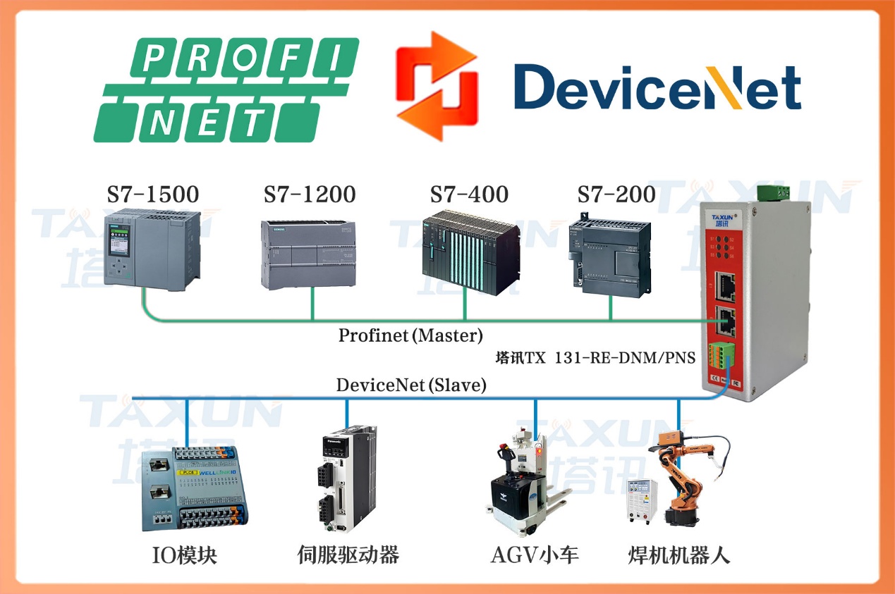 DeviceNet轉(zhuǎn) Profinet：倍福 CX 系列 PLC 與臺達(dá)伺服電機(jī)在 SMT SPI 檢測設(shè)備精密移動的通訊配置案例