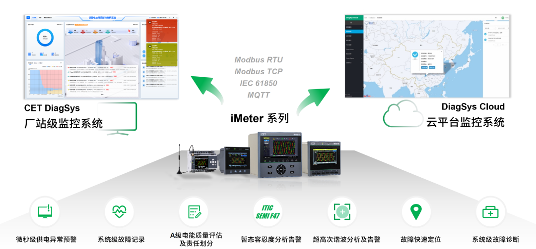 分析系统