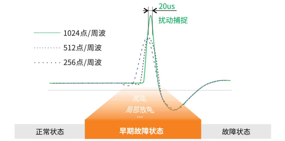 分析系统