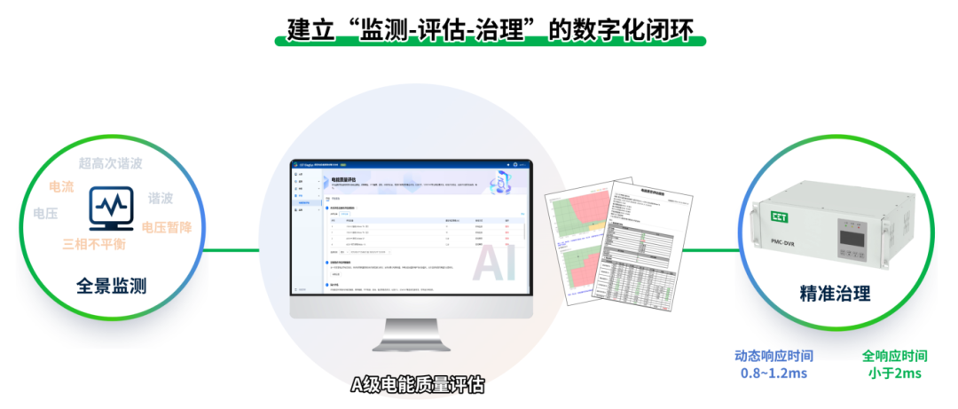 分析系统