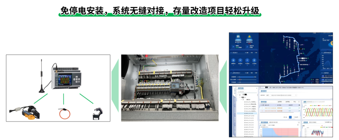 分析系统