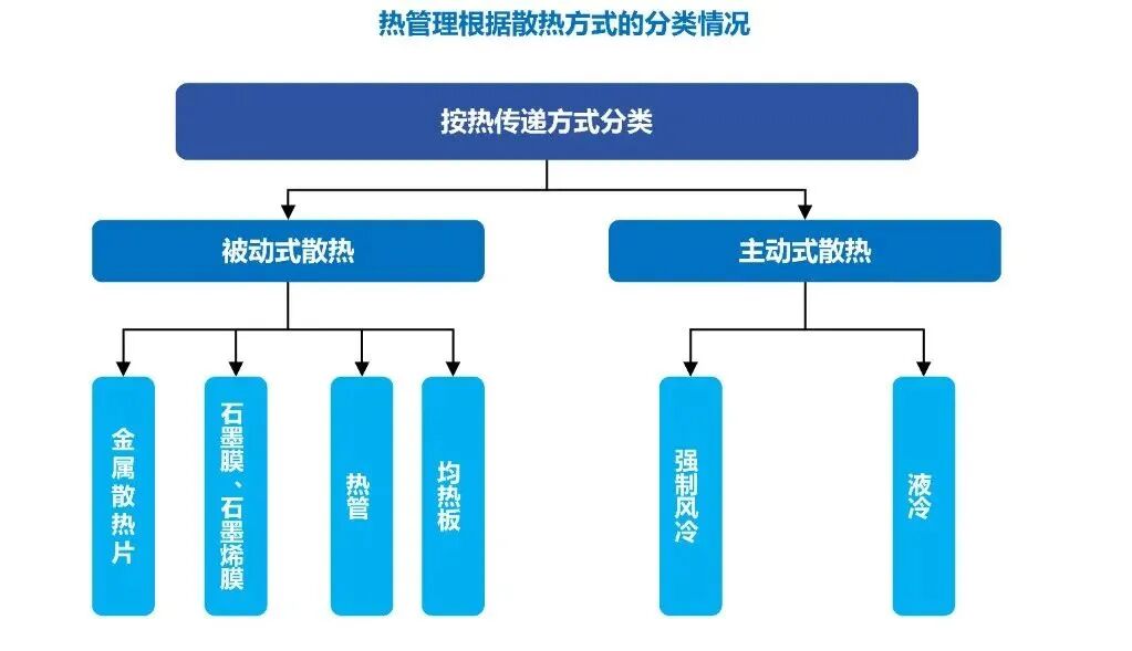 熱管理產(chǎn)業(yè)迎來黃金發(fā)展期