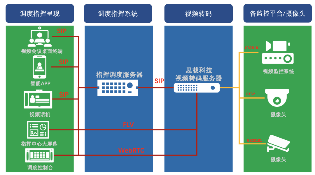 视频监控