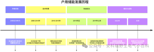 <b class='flag-5'>新能源</b>配套儀表選型攻略：安科<b class='flag-5'>瑞</b>場景化方案助力儀表適配