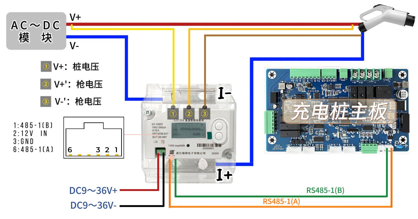 <b class='flag-5'>兆瓦</b><b class='flag-5'>級</b>充電技術(shù)標準、發(fā)展現(xiàn)狀及瑞銀電子直流表解決方案