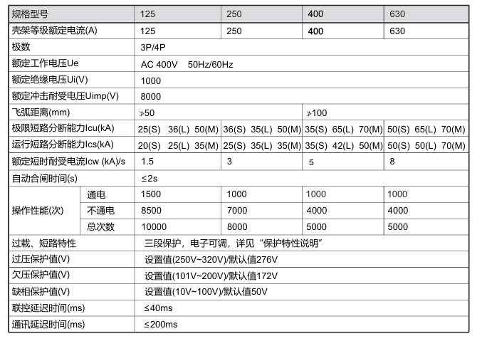 安科瑞 ASCM5E智能塑殼斷路器：保護+監(jiān)測+控制+通訊一體化解決方案