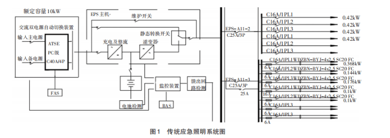 <b class='flag-5'>新標(biāo)準(zhǔn)</b>下應(yīng)急照明系統(tǒng)在地鐵站的應(yīng)用和選型