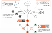 <b class='flag-5'>Matter</b> over Thread方案，如何助力<b class='flag-5'>智能家居</b>生態(tài)互通？