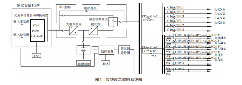 应急照明
