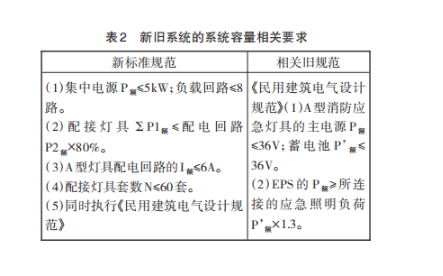 应急照明