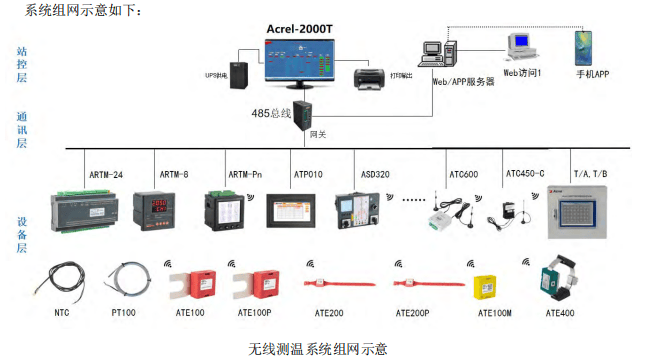 斷路器觸頭無線測溫解決方案：提升電力設(shè)備安全與運維效率