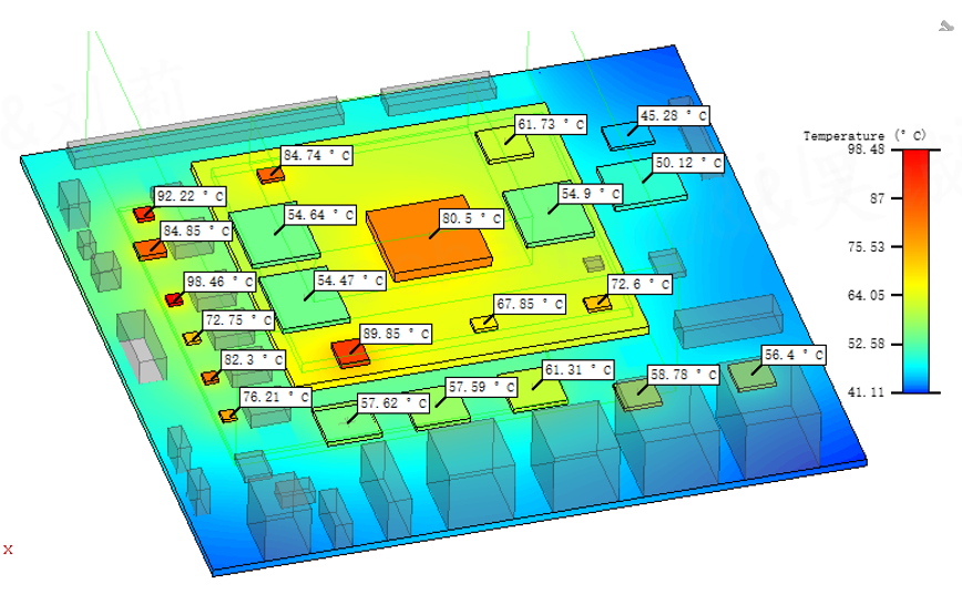 如何為100Tops機器人“退燒”？世強芯片熱管理方案，釋放100%算力！