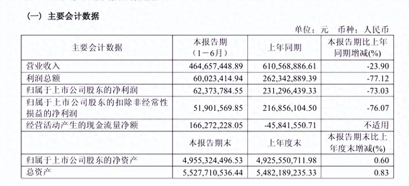 <b class='flag-5'>國(guó)產(chǎn)</b><b class='flag-5'>MCU</b>破局!振華風(fēng)光賭對(duì)了?