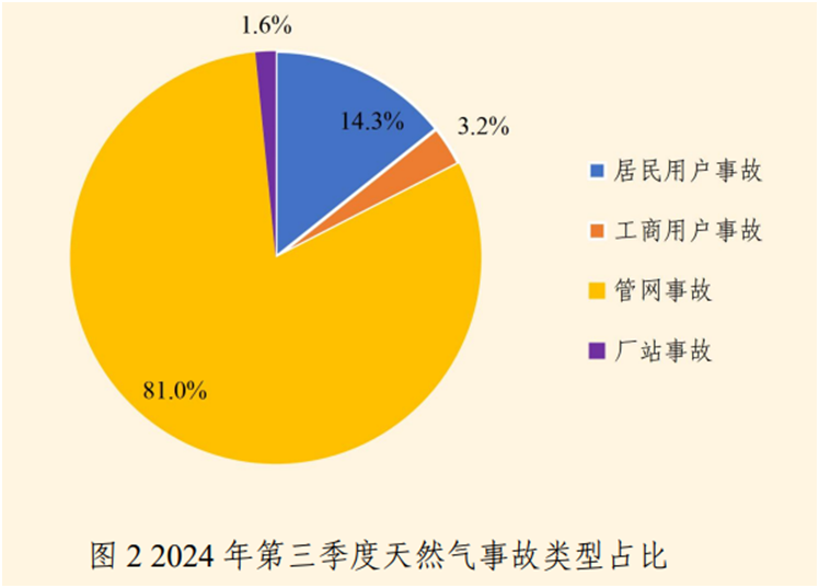 新世聯(lián)科技：超低功耗TGS8410甲烷傳感器的應(yīng)用優(yōu)勢
