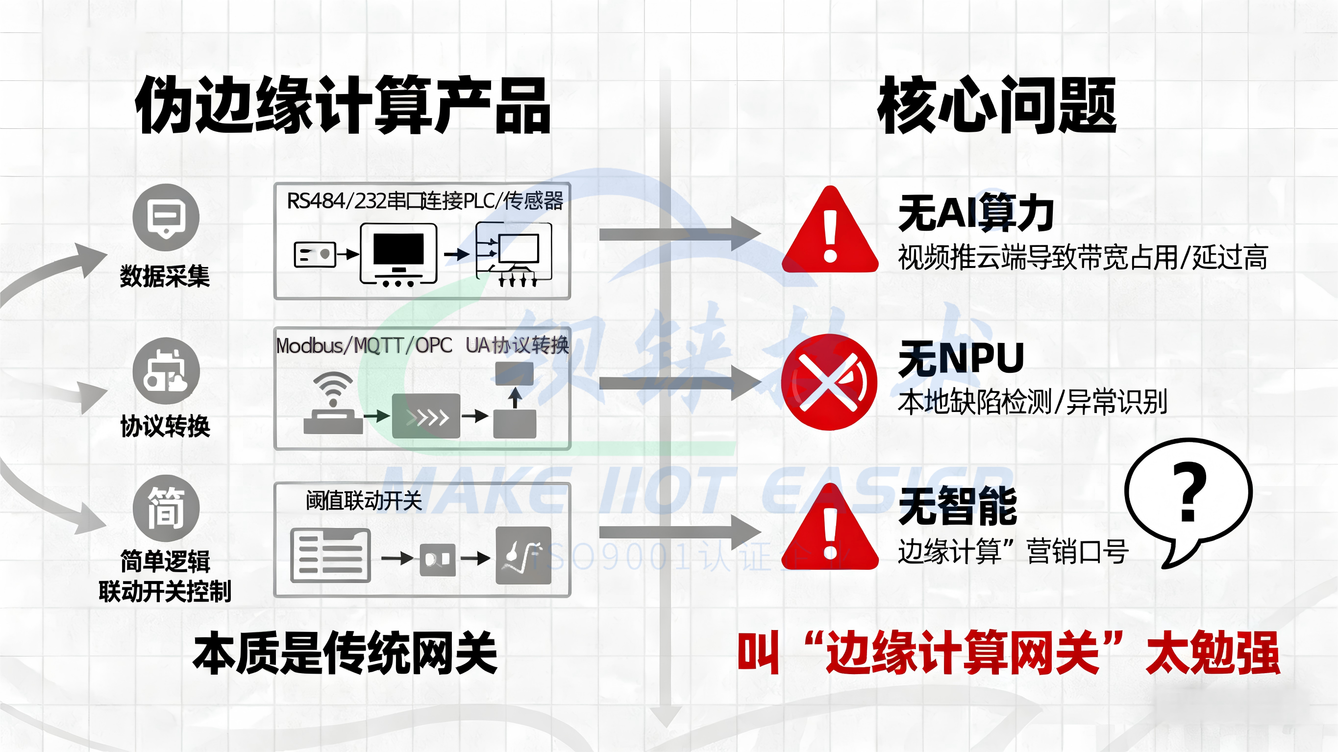 不帶NPU，你還好意思叫邊緣計算網(wǎng)關(guān)？