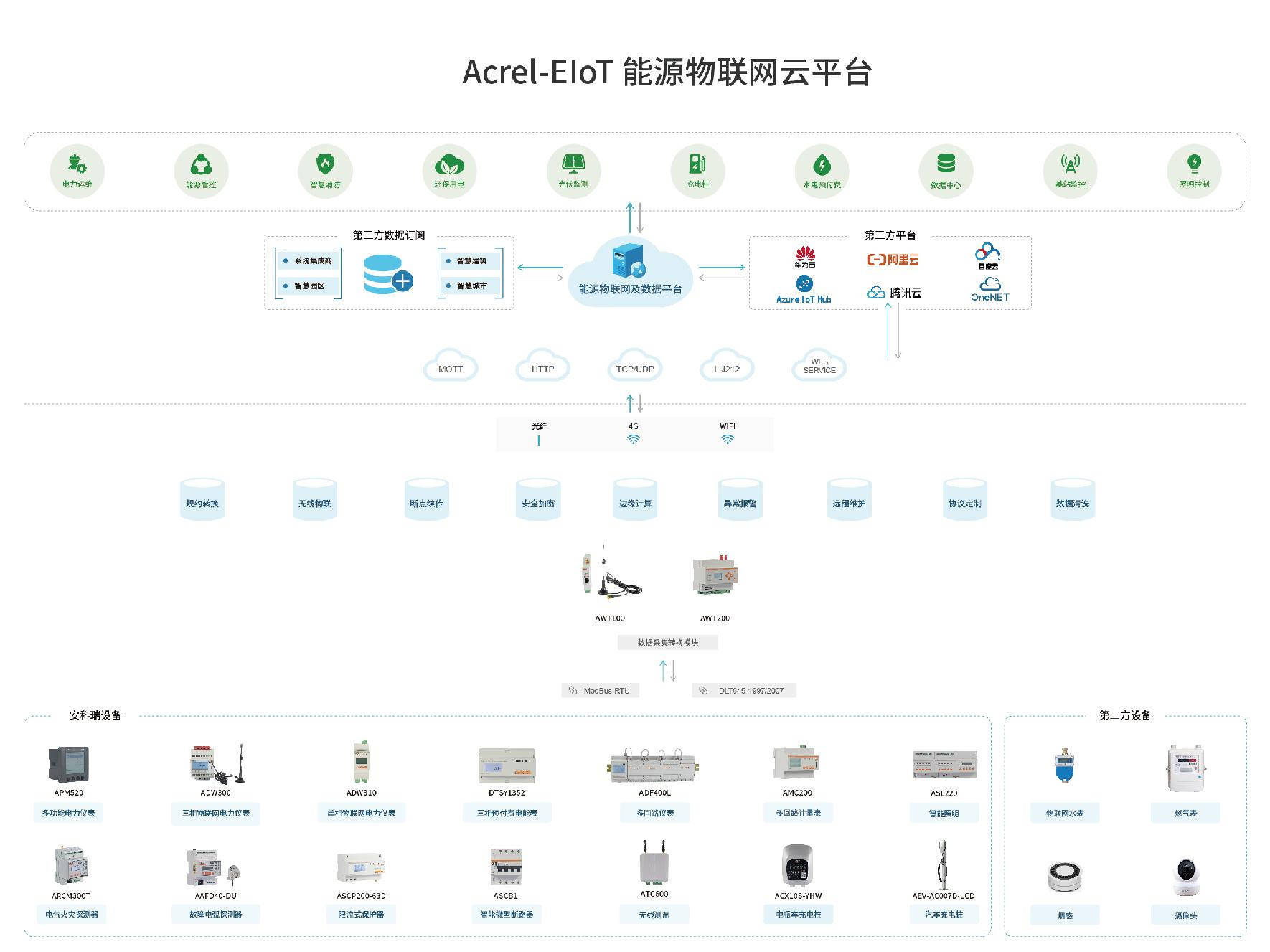 安科瑞能源物联网平台如何助力连锁超市转变能耗管理模式