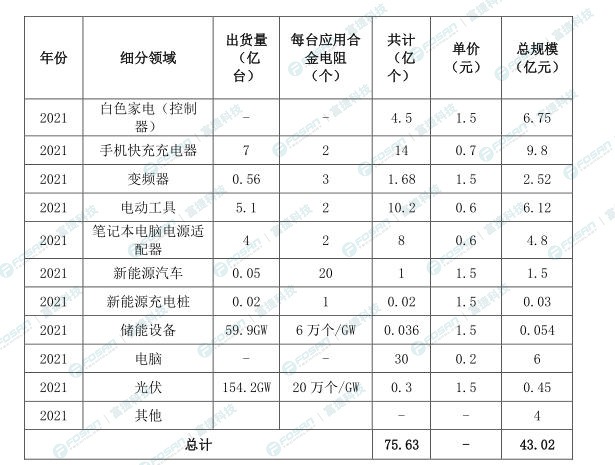 FOSAN富捷科技解析電子束焊接合金電阻：市場態(tài)勢、技術(shù)亮點與國產(chǎn)化實踐