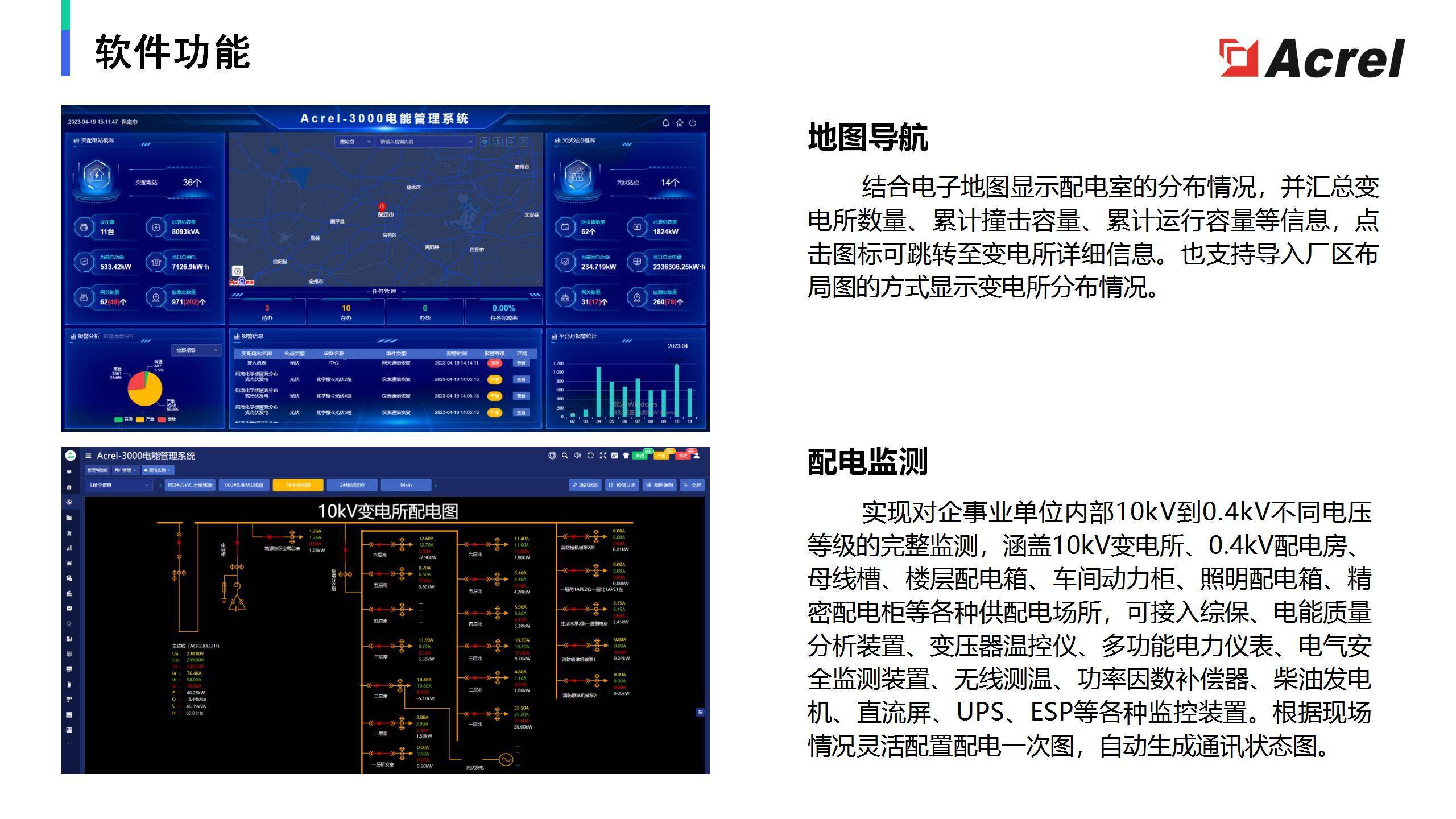 電能管理系統(tǒng)：破解企業(yè)電能管控難題，開啟精細(xì)化管理新篇