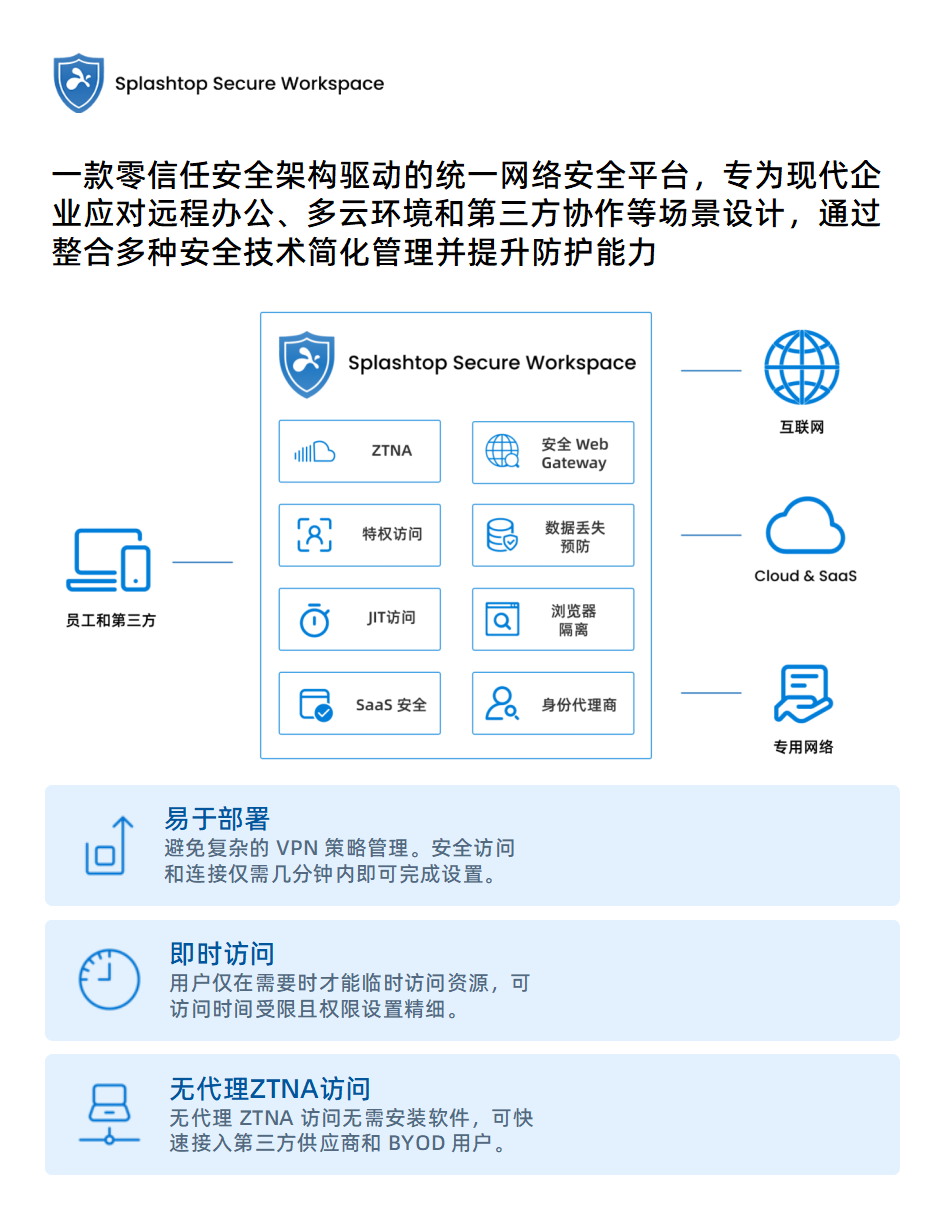 远程控制