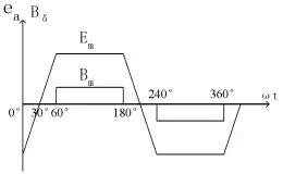 <b class='flag-5'>CW32</b>電機(jī)控制基礎(chǔ)--無(wú)刷電機(jī)無(wú)位置傳感器的轉(zhuǎn)子位置檢測(cè)技術(shù)