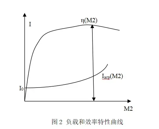 CW32电机控制基础——无刷直流电机的运行特性