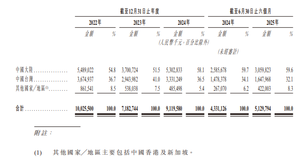 wKgZPGjaYy-AAnw7AACpC2FT8zA276.png