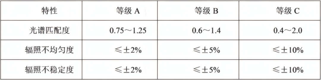 太阳光