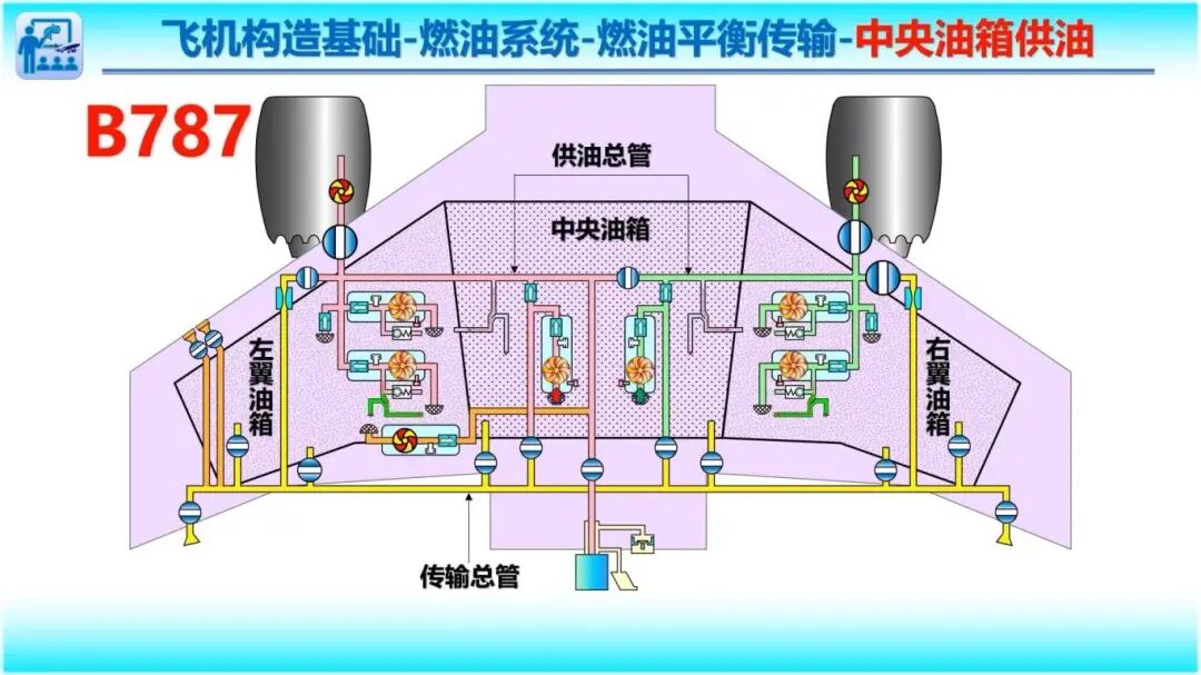 飞行器