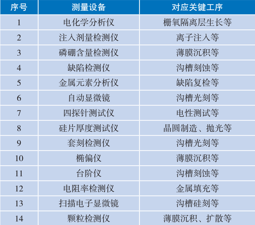 台阶仪/椭偏仪在不同半导体关键工序中的计量技术与应用