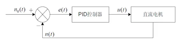 CW32电机控制基础——PID控制原理
