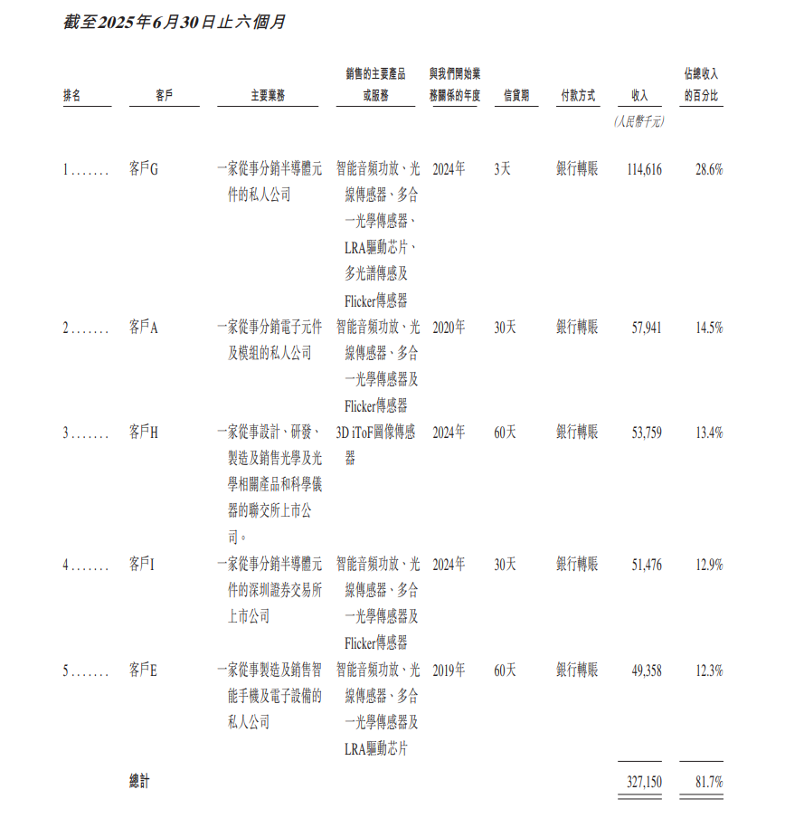wKgZPGjbuWeAai8zAAKH71XPd_U595.png